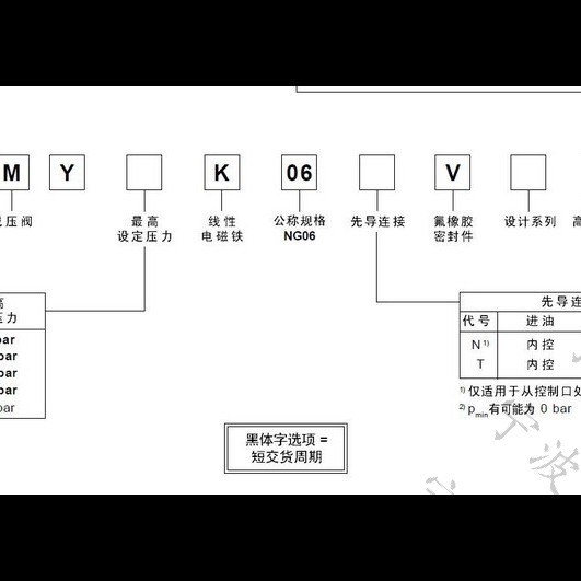 parker比例減壓閥VMY064L06B4P-S19